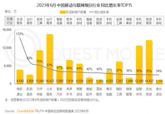 支付宝、美团等头部互联网公司是如何带动户外广告增长的?