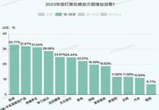 楼宇液晶媒体保健食品投放近九成!